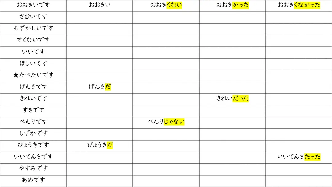 《ふつう形／ふつう-form》【形容詞（けいようし）名詞（めいし）】練習(れんしゅう)プリント／worksheet