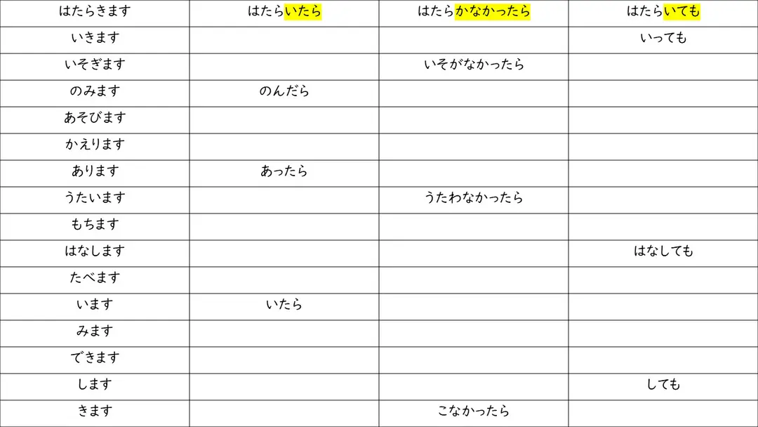 【～たら／～なかったら／～ても】練習(れんしゅう)プリント／worksheet