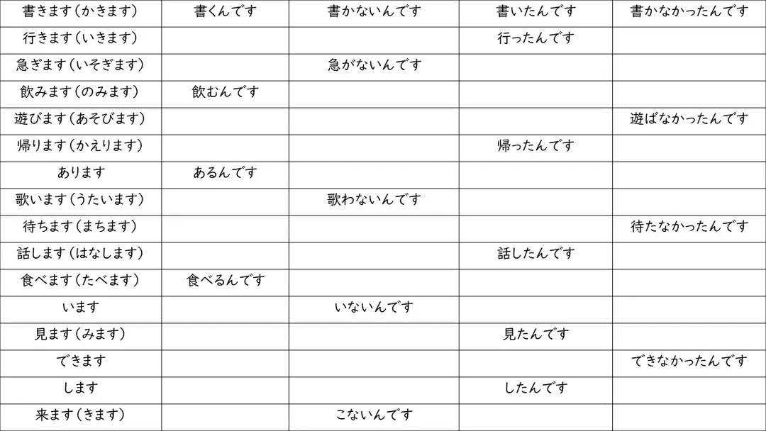 【～んです】練習(れんしゅう)プリント／worksheet