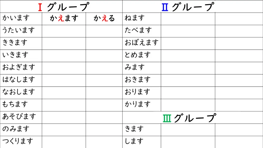 【可能形（かのうけい）《potential form》】練習プリント