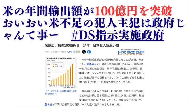米の年間輸出額が100億円を突破 おいおい米不足の犯人主犯は政府じゃんて事ー #DS指示実施政府