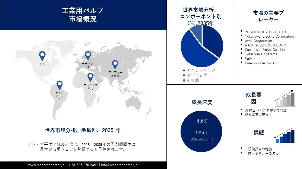 工業用バルブ市場：業界規模、シェア、主要プレーヤー、予測2023-2035