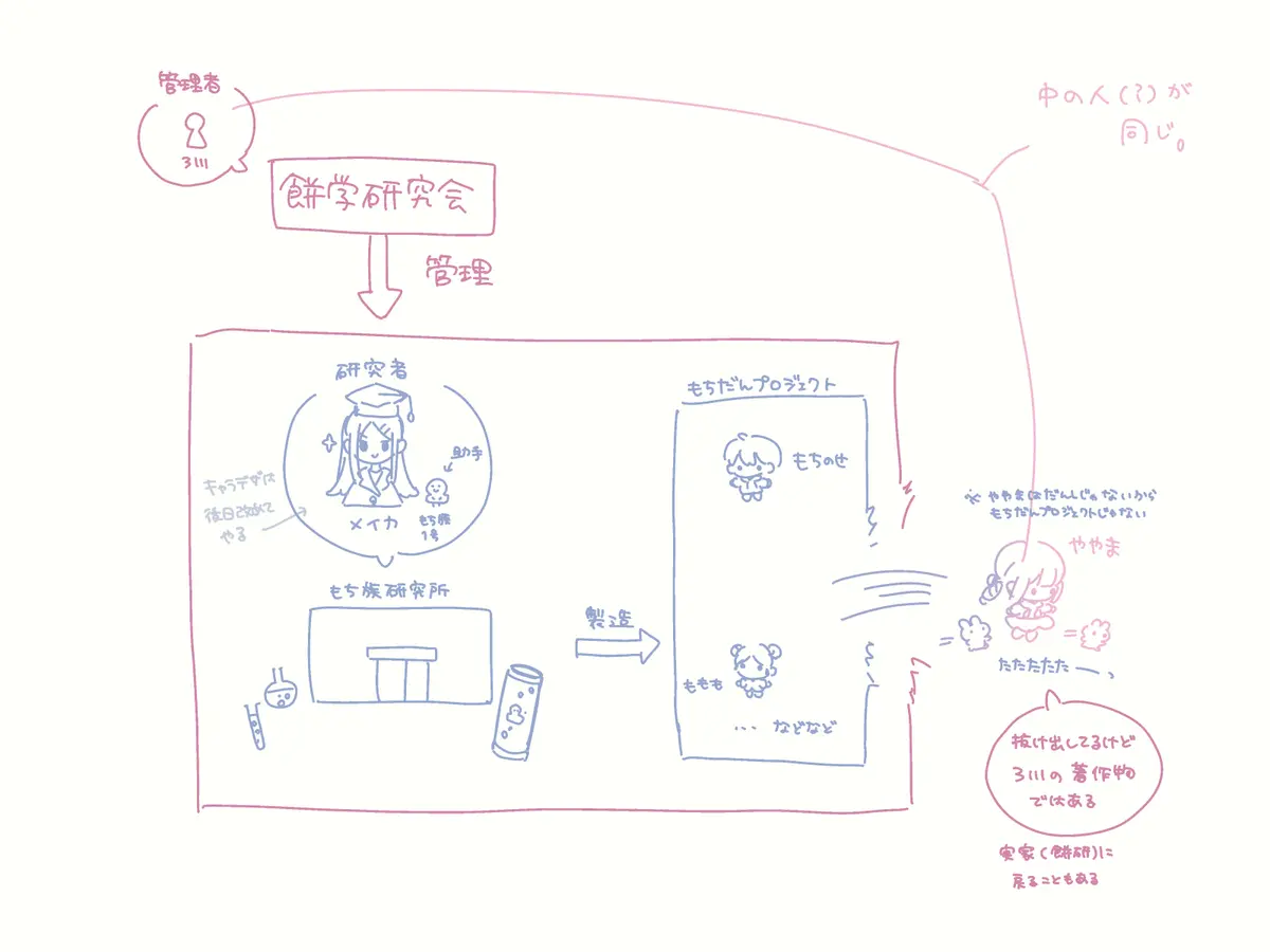 なんとなく投稿の方針