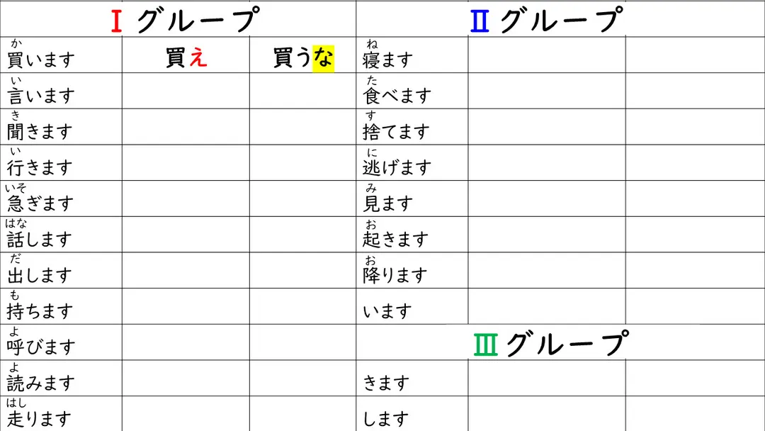 【命令形（めいれいけい）禁止形（きんしけい）】練習プリント