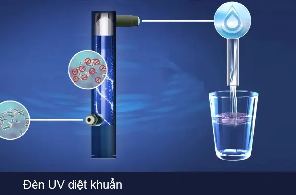 Vì sao nên dùng đèn UV xử lý nước giếng khoan tại hộ gia đình?