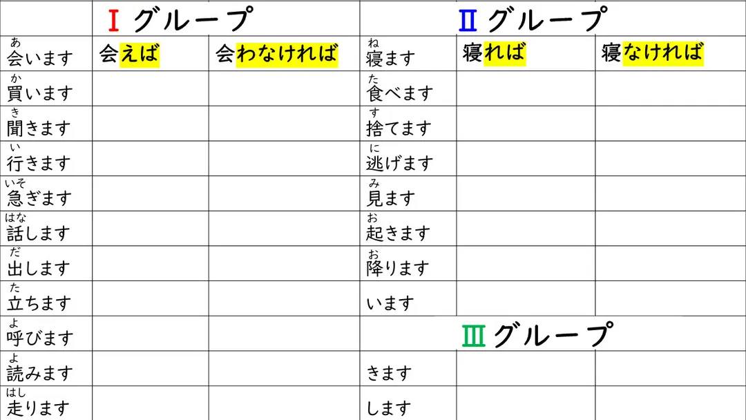 【条件形（じょうけんけい）】練習(れんしゅう)プリント／worksheet