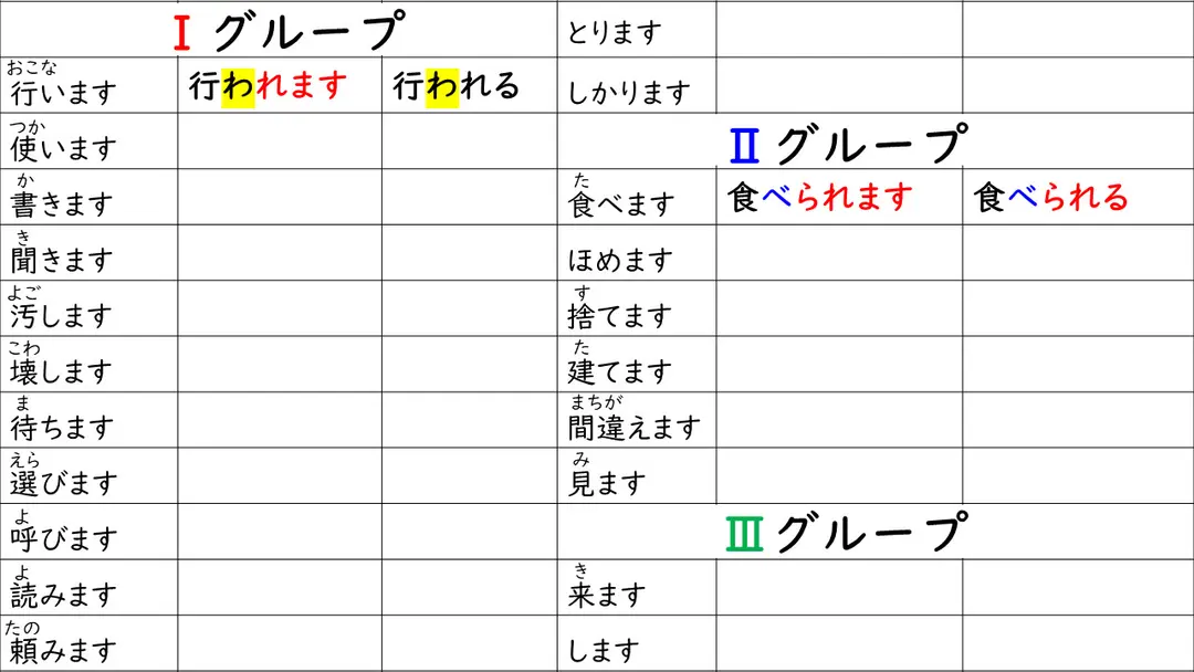 【受身（うけみ／passive）】練習(れんしゅう)プリント／worksheet