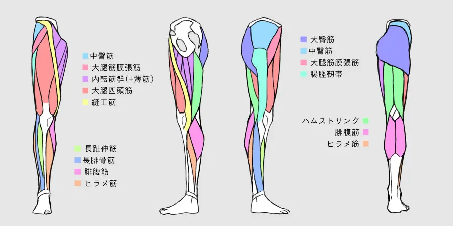 2025年7月の進捗