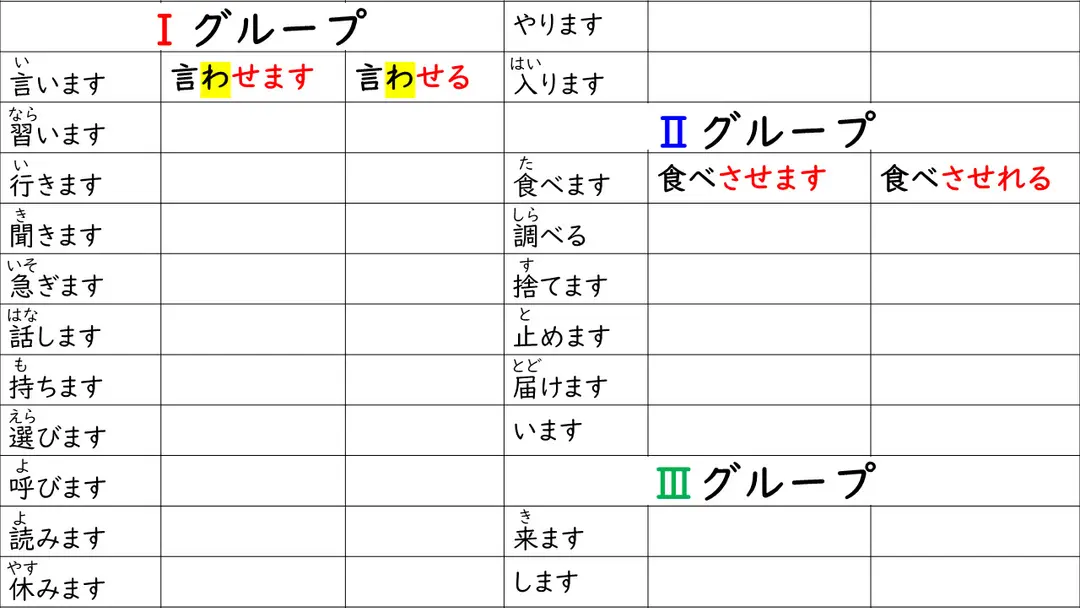 使役動詞（しえきどうし）「make・let・get・have」練習(れんしゅう)プリント／worksheet