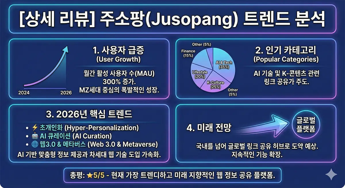 Muzvanet 간편 접속으로 빠르게 정보 확인하기