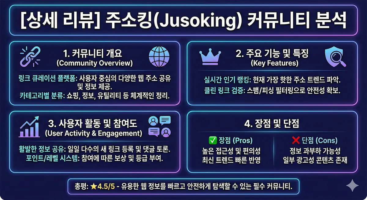온라인 플랫폼 선택 시 고려해야 할 핵심 기준