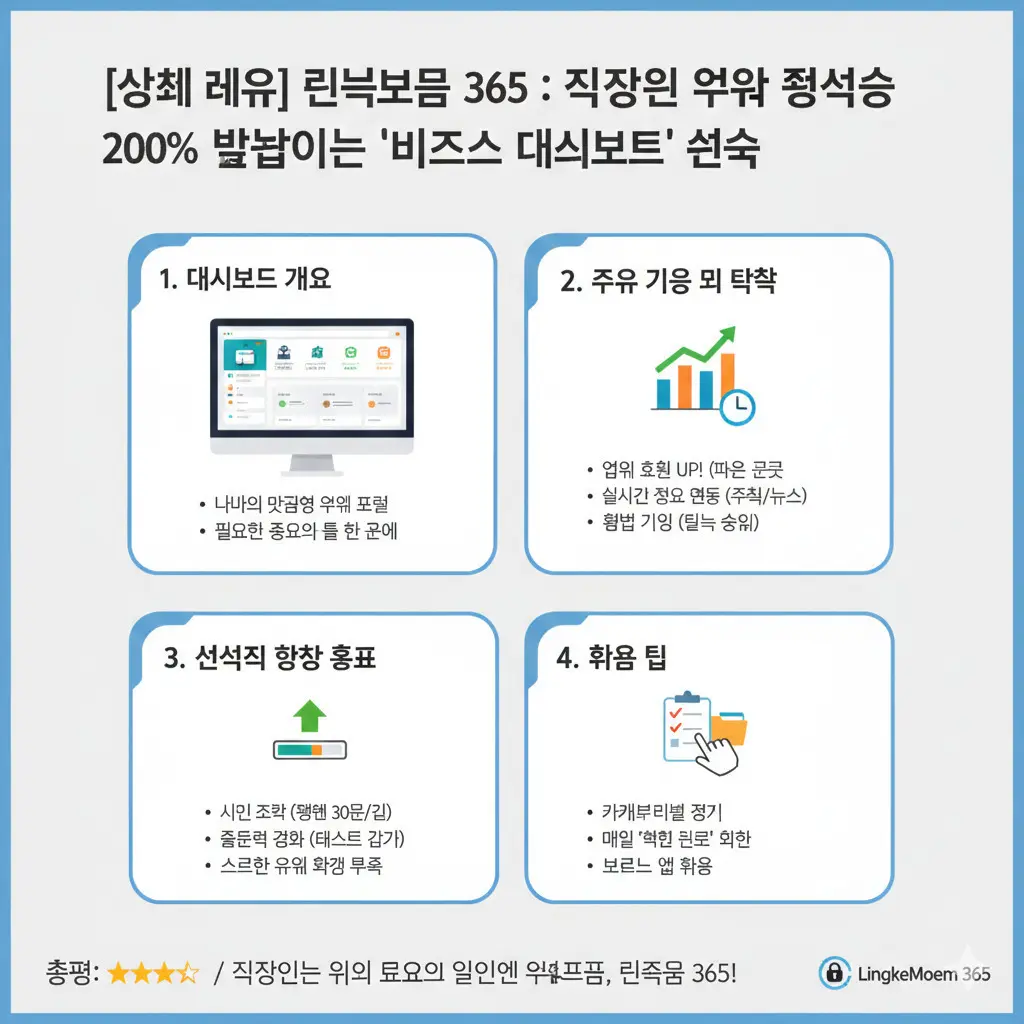 배당률 분석 방법: 숫자 뒤에 숨겨진 의미 이해하기