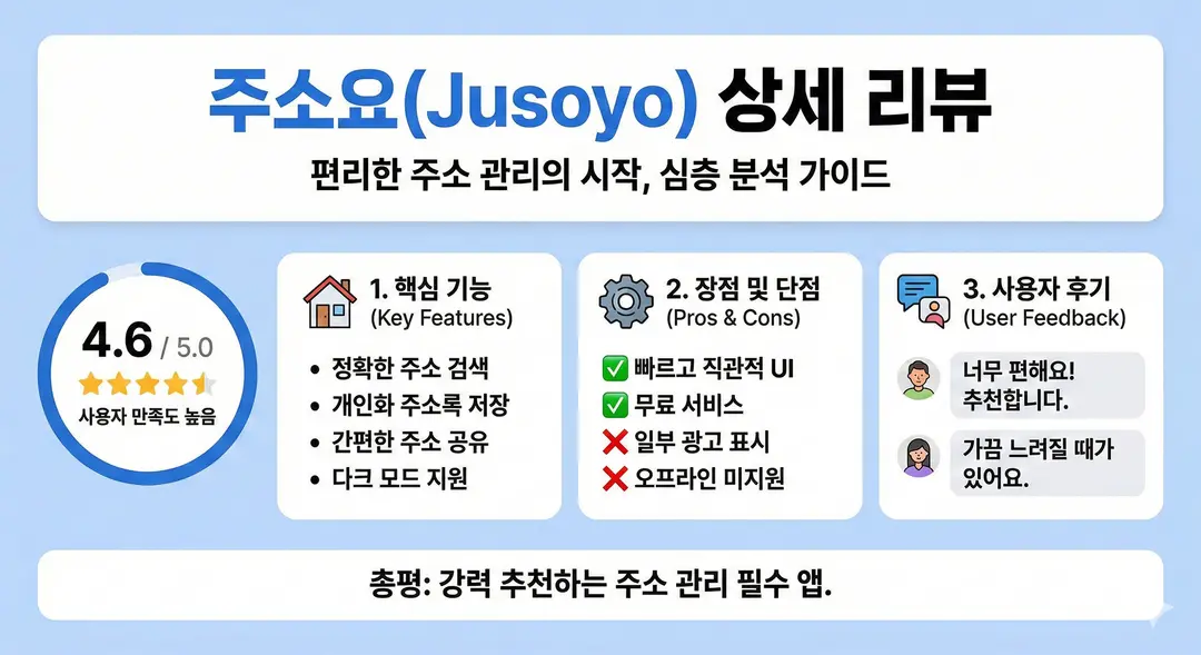 리스크 관리의 기본 원칙