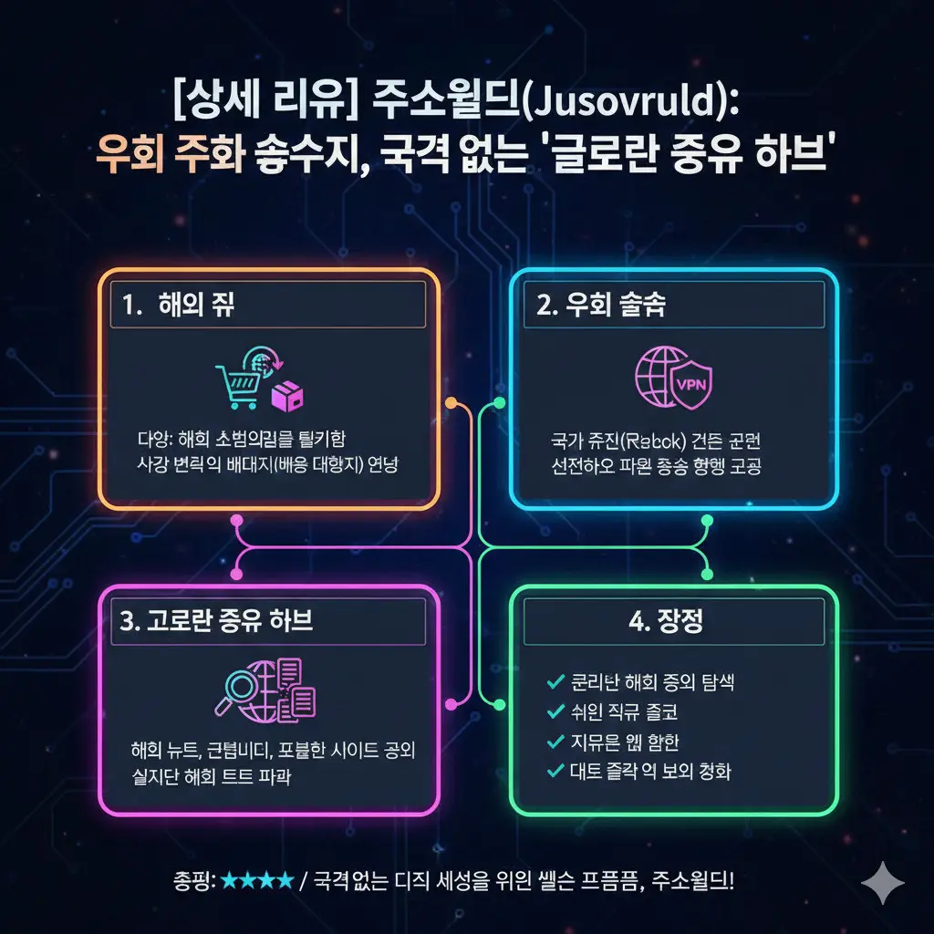 라이브 베팅의 장점과 주의사항