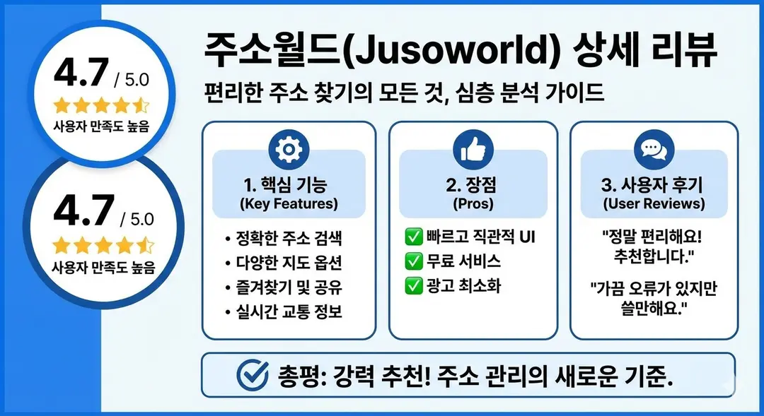 핵심 내용 확인 요청