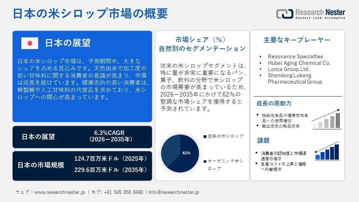 米シロップ市場の成長予測2035：日本市場の最新動向