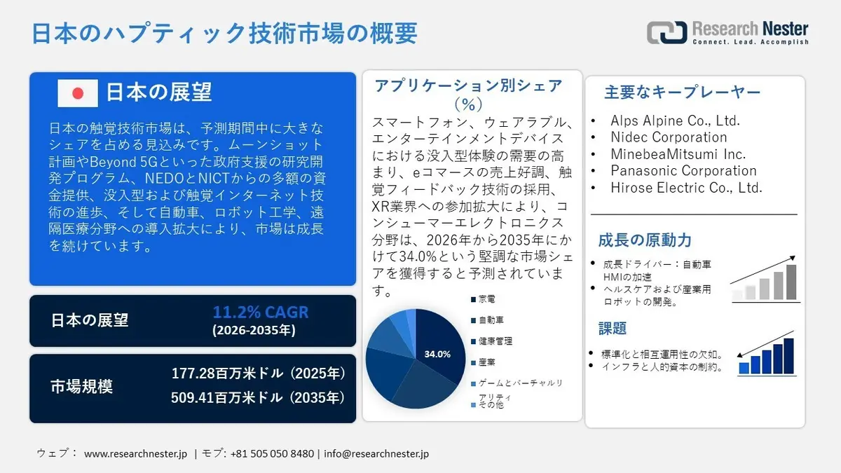 レクリエーションボート市場の規模・動向・2035年予測