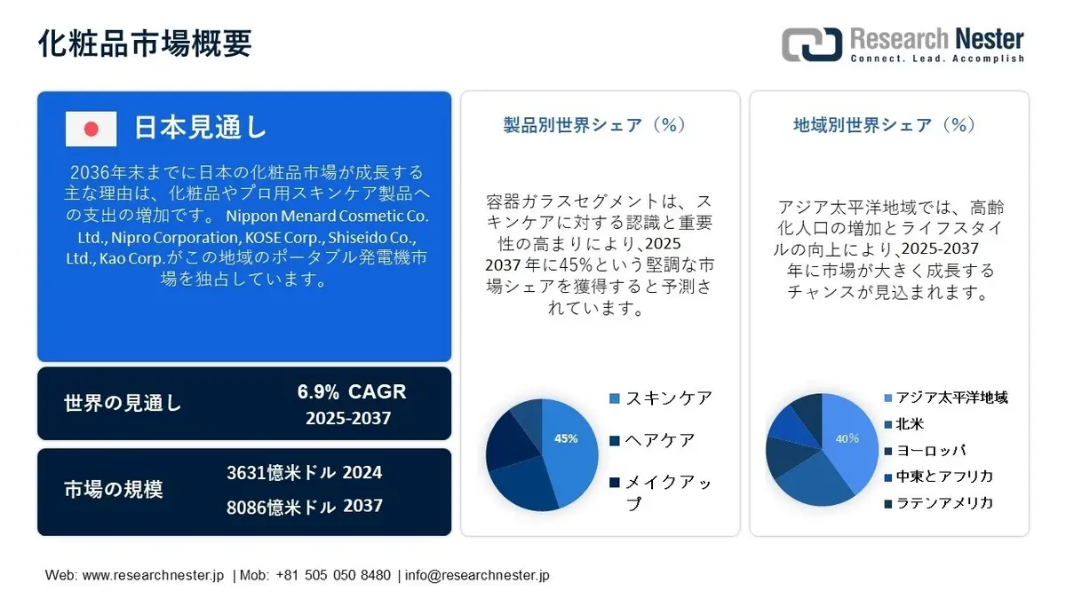 化粧品市場調査｜化粧品市場の規模・トレンド・地域別分析