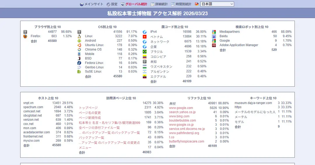 【無料で簡単】PukiWikiにアクセス解析をブチ込む！BBClone編