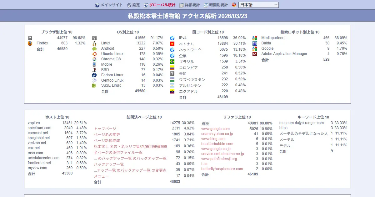 【無料で簡単】PukiWikiにアクセス解析をブチ込む！BBClone編