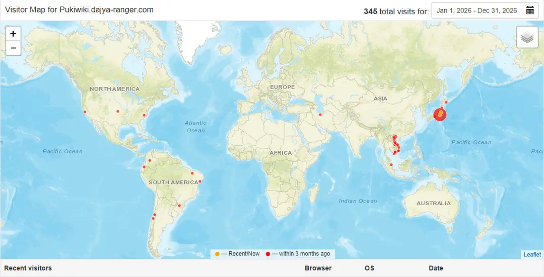 【無料で簡単】WordPressにアクセス解析をブチ込む！MapMyVisitors編