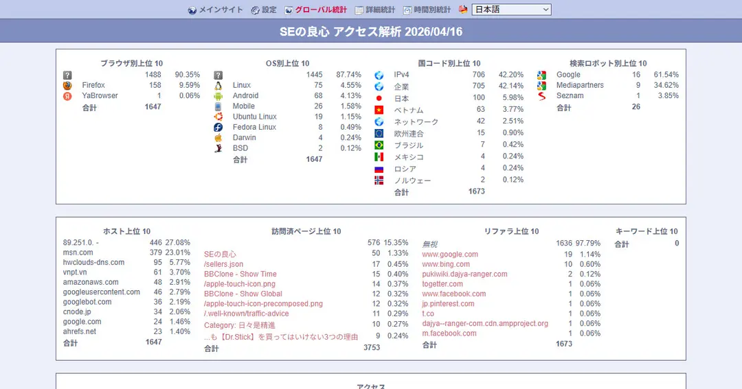 【無料で簡単】WordPressにアクセス解析をブチ込む！BBClone編