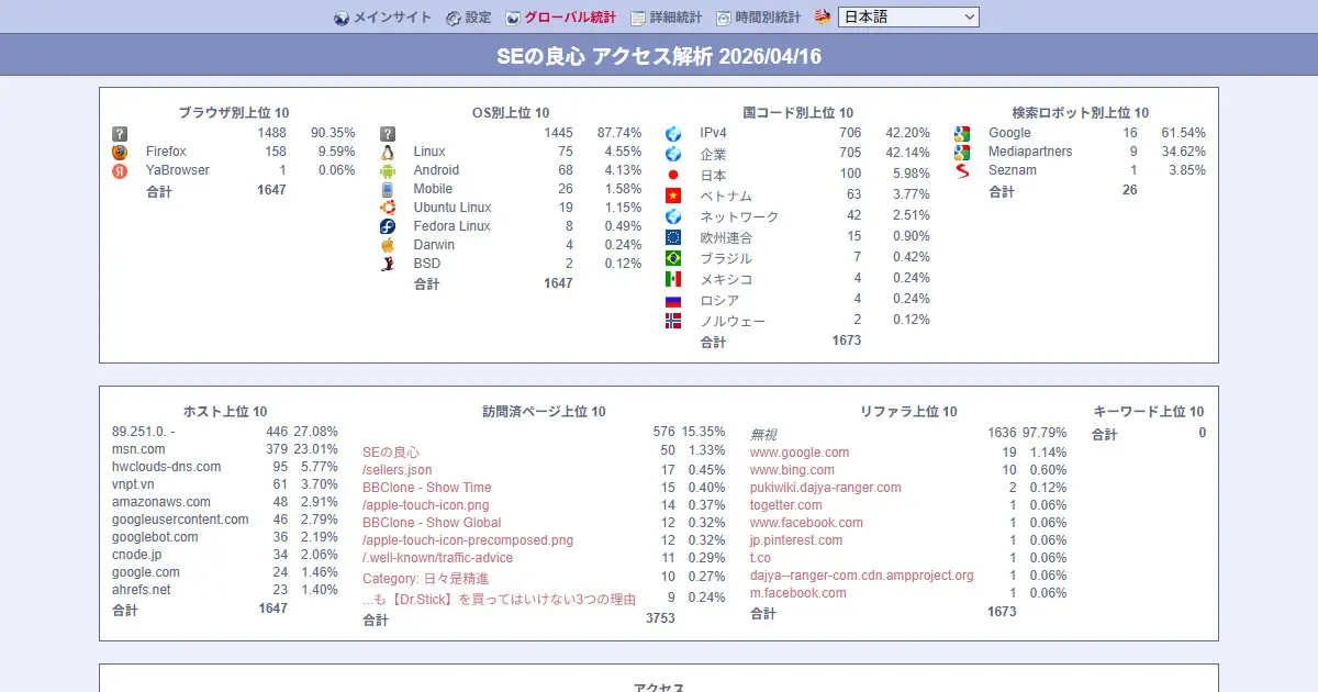 【無料で簡単】WordPressにアクセス解析をブチ込む！BBClone編