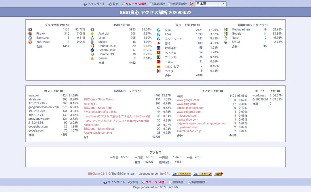 BBClone Ver0.8.1α