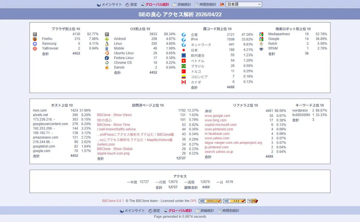 BBClone Ver0.8.1α