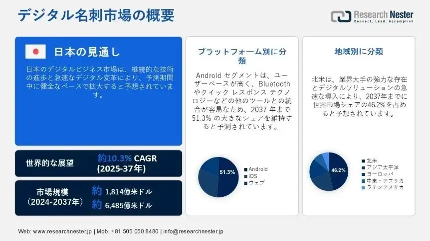 デジタル名刺市場調査：2026-2035年