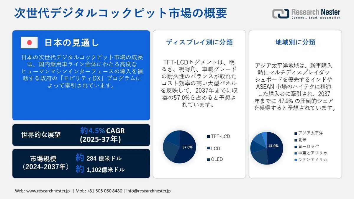 次世代デジタルコックピット市場調査｜市場規模・成長動向・主要企業分析 2035年予測