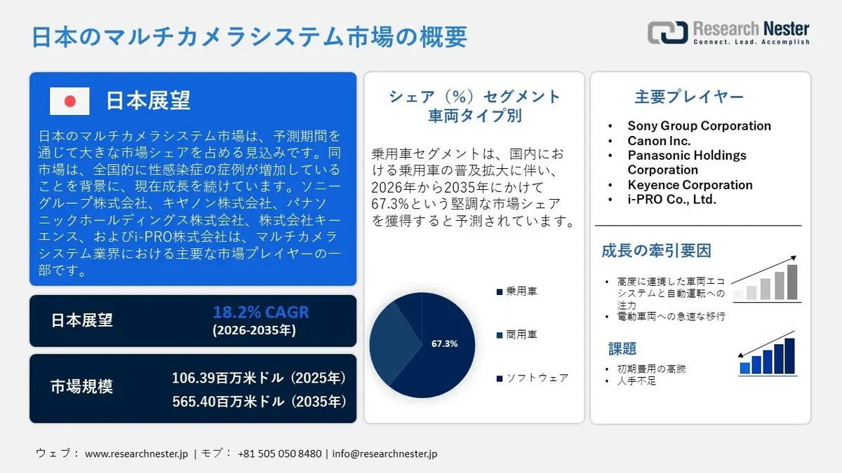 マルチカメラシステム市場調査｜市場規模・成長動向・主要企業分析2035年予測