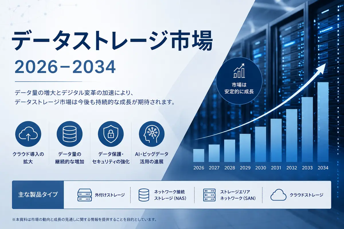 データストレージ市場の規模、需要、成長、シェアの見通し（2026年～2034年）