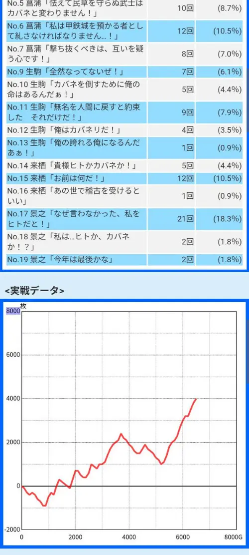 更新⇒【スマスロカバネリ 海門決戦】マグロって機種｜ハマリオ日記
