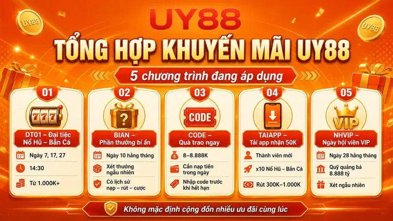 Khuyến mãi UY88 mới: Điều kiện, vòng cược và cách nhận