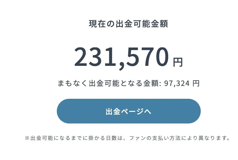 達成状況