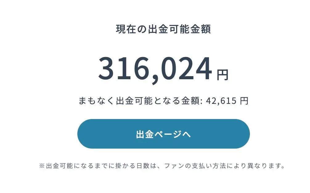 達成状況