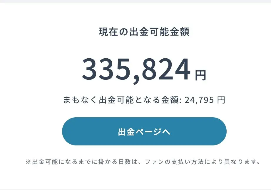 達成状況