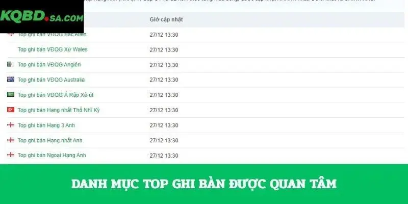 Manchester United và bài toán cân bằng đội hình mùa giải 2026 27