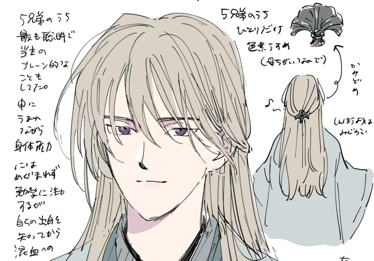 申凌のキャラ表的なやつ