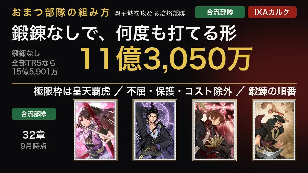 おまつ部隊はこう組む ─ 極限枠は4枚とも皇天覇虎。何度も打てる形に不屈・保護・コスト除外。鍛錬なしで 11億3,050万、鍛えるならここから