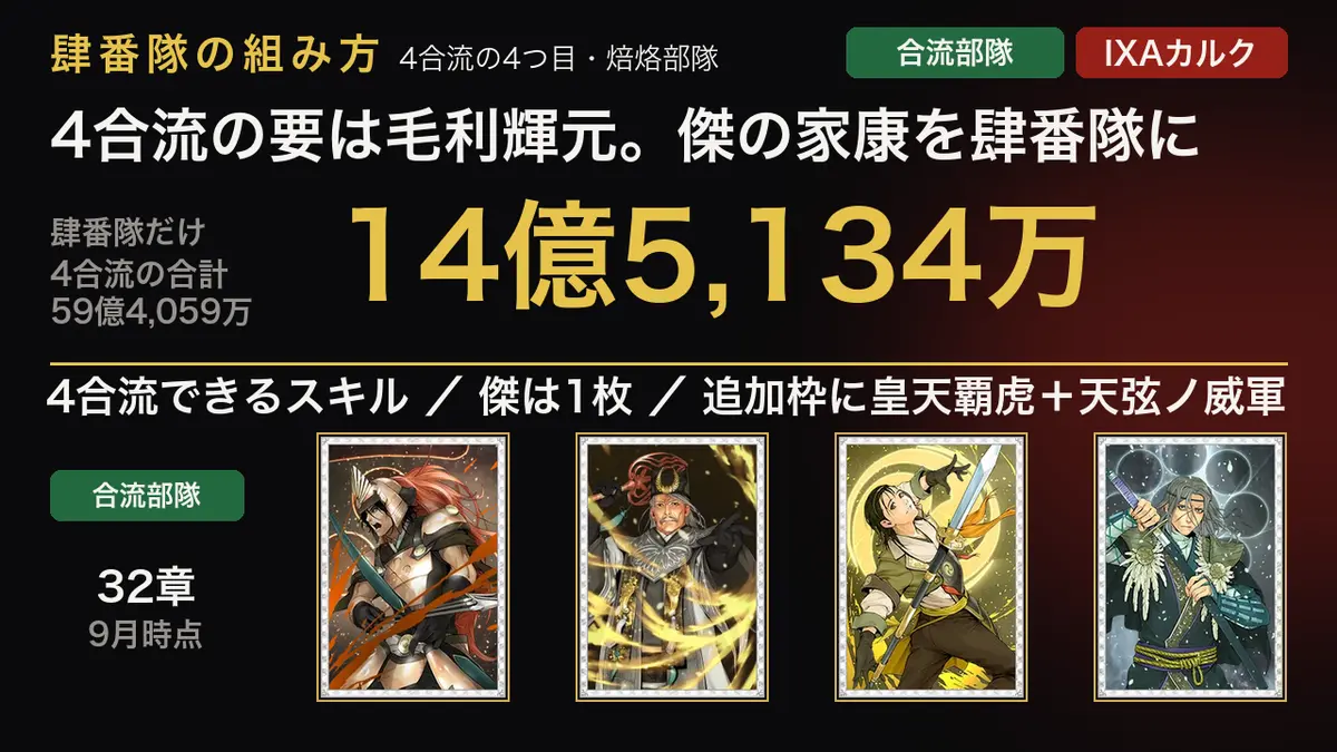 肆番隊はこう組む ─ 4合流の要は毛利輝元、傑の家康を肆番隊に。コスト除外は倍率の乗らない枠に。肆番隊だけで 14億5,134万、4合流をコスト上限に収めて 59億4,059万