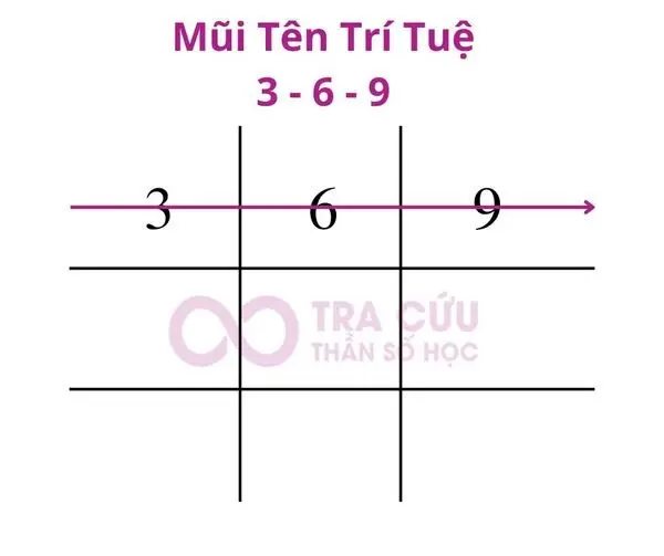 369 có ý nghĩa gì? Cùng Tracuuthansohoc.com giải mã chi tiết theo Thần Số Học