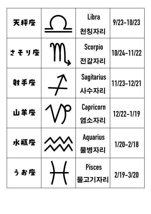 星座表