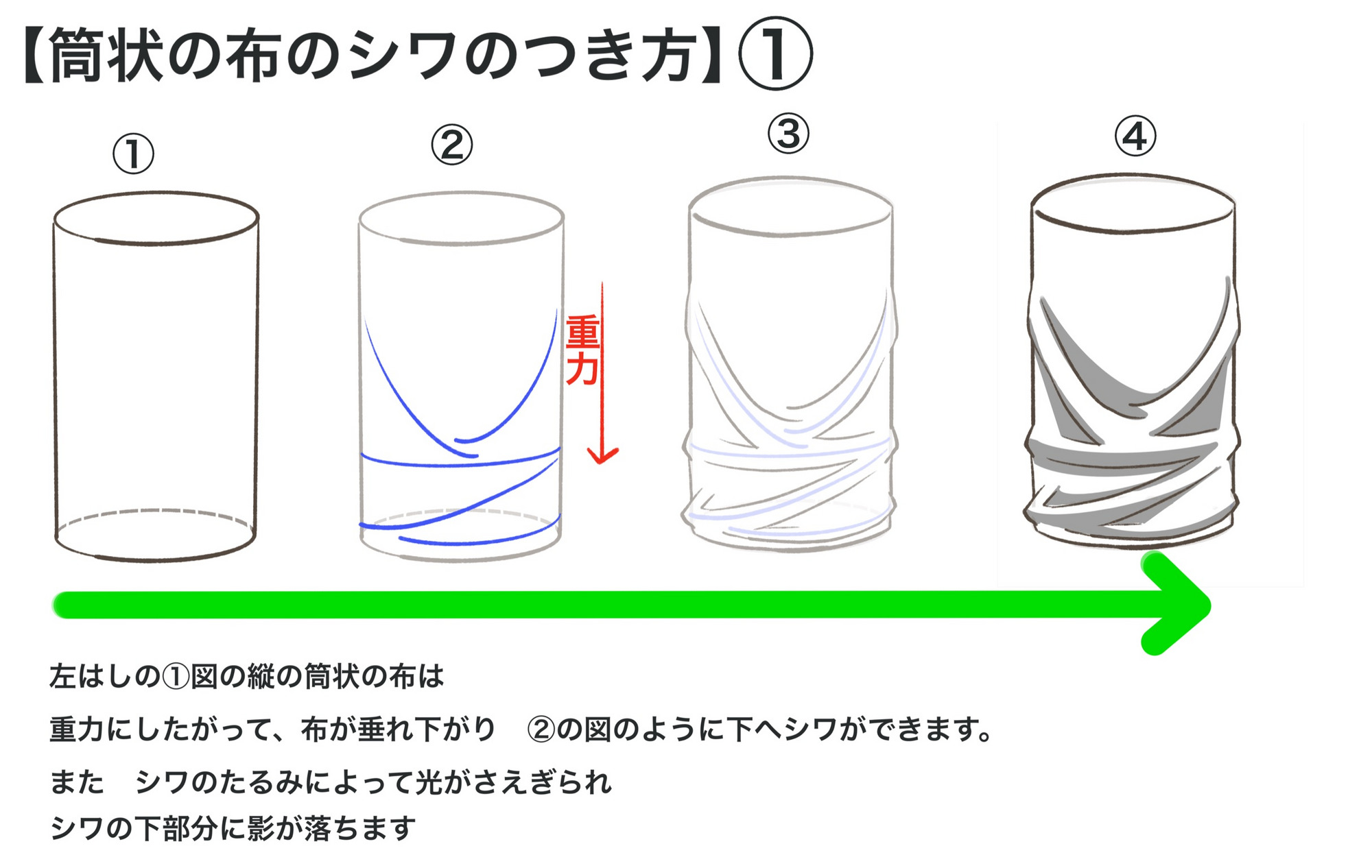 筒状の布シワのつき方 記事解説図 | トネリコ@舎人子の木 | OFUSE (オフセ)