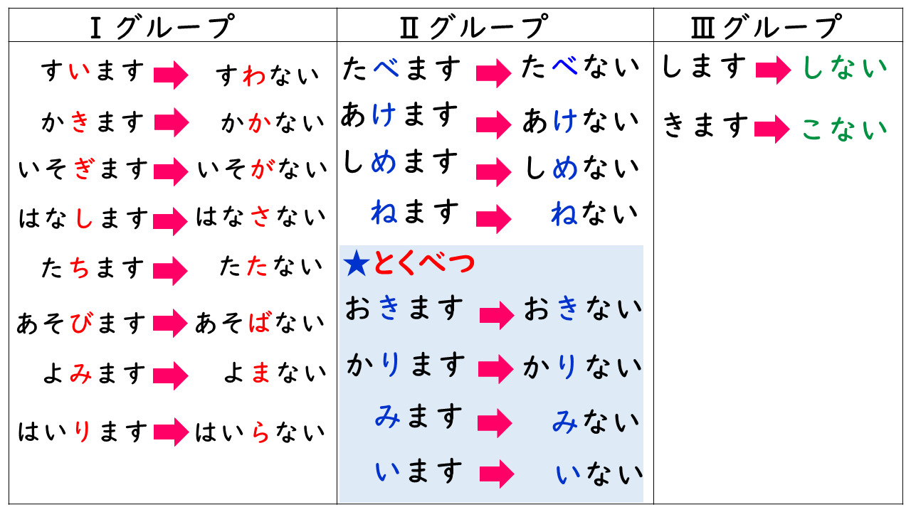 《ない形/ ない-form》How to make ない-form(ない形の作り方) | つばき | OFUSE (オフセ)