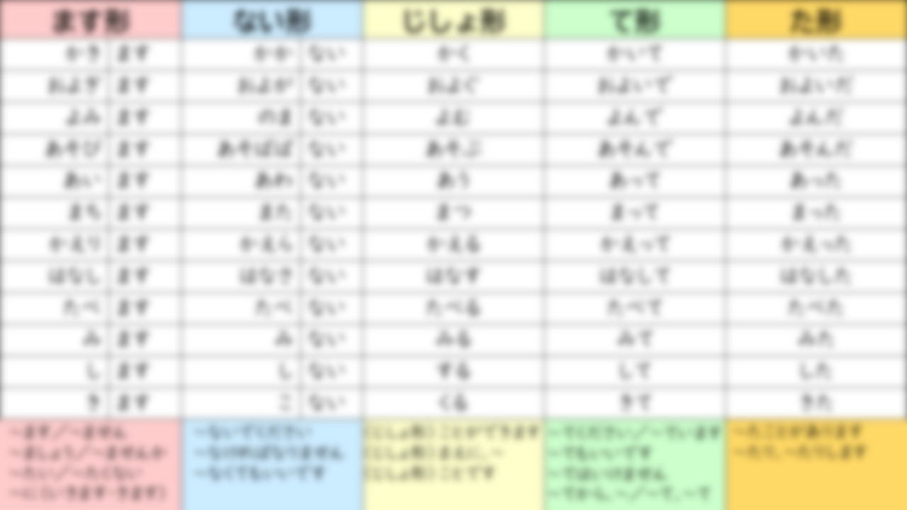 「ます形／ない形／じしょ形／て形／た形」の整理（19課まで） | つばき | OFUSE (オフセ)