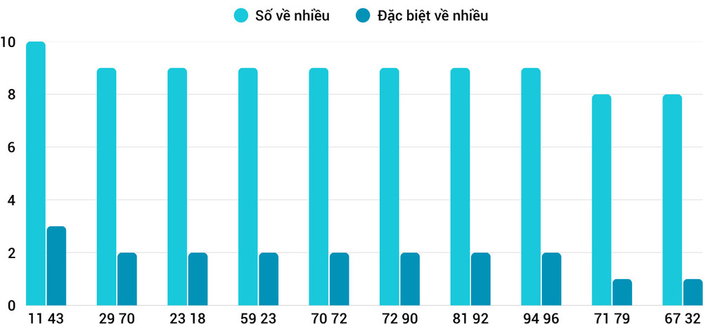 Thống Kê Xổ Số Hôm Nay – Công Cụ Hữu Ích Cho Người Chơi Dự Đoán Chính Xác