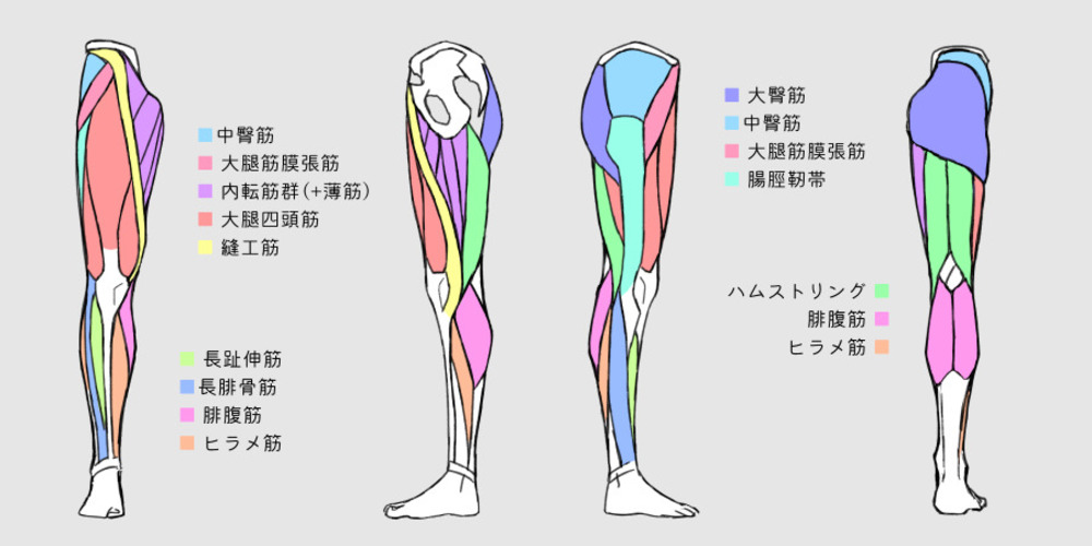 2025年7月の進捗
