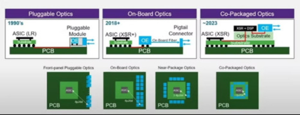 同時パッケージ化された光学モジュール (CPO)市場レポート：成長率、トレンド、機会と展望2025-2031
